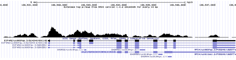 ChIP-Seq Browser Tracks with Peak Calling