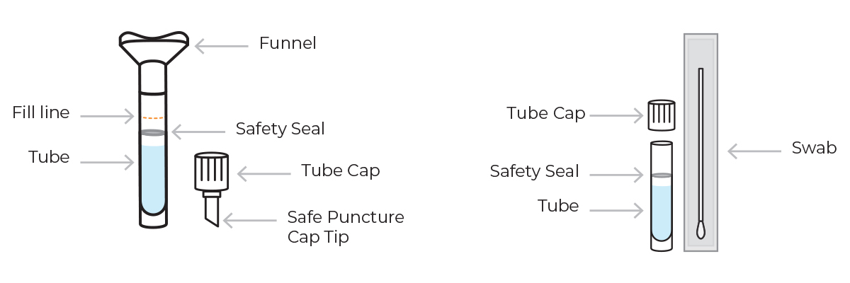 A diagram of SafeCollect Saliva and Swab collection devices showing their respective components