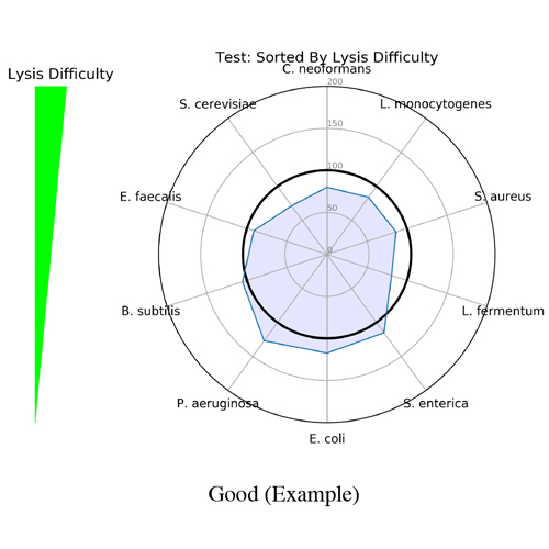 Figure 1. The MIQ score ranges from 0 to 100 and acts as a grade for bias. Also included in the report are radar plots illustrating any biased distribution of reads.