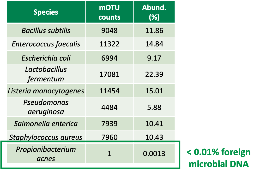 contamination graph