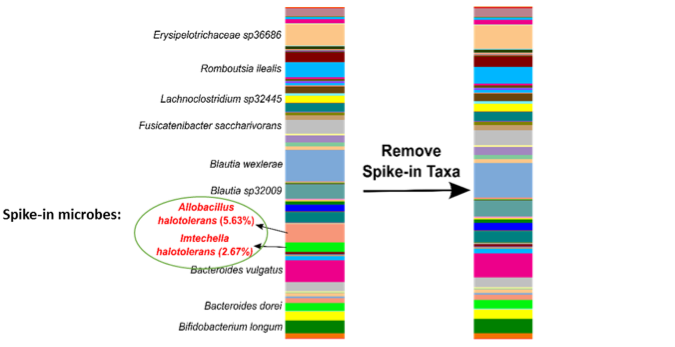 alien to human microbiome samples