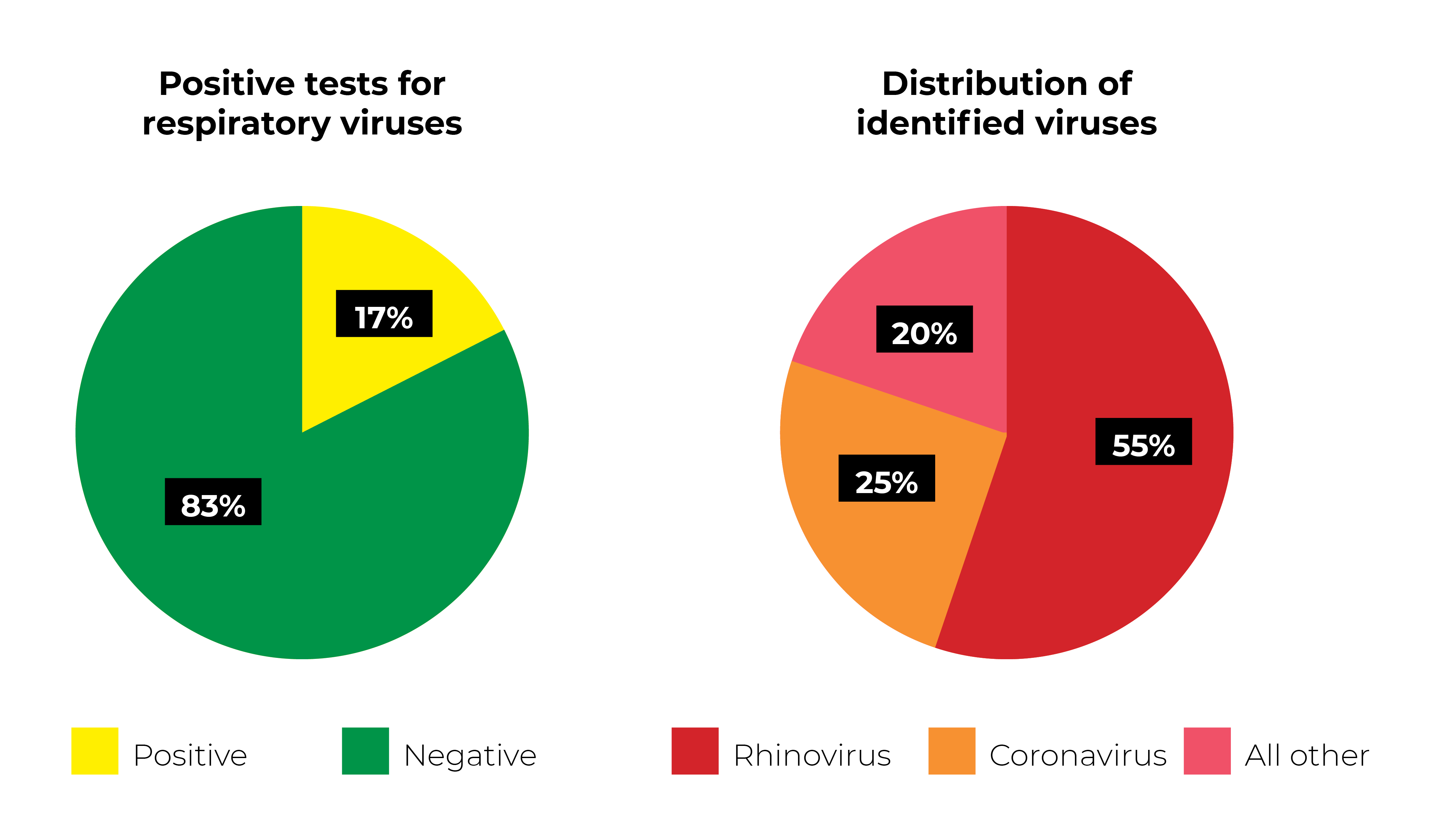 Hidden Viruses In New York City ZYMO RESEARCH