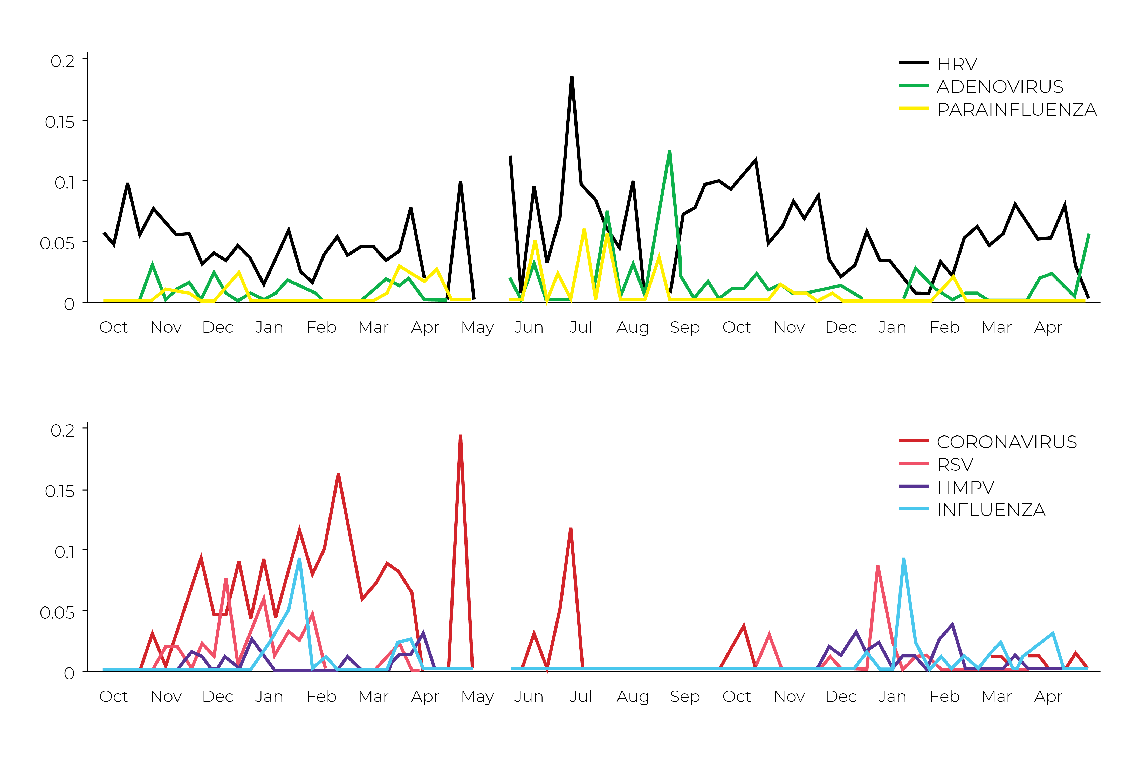 Hidden Viruses In New York City ZYMO RESEARCH