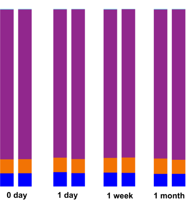 Graph with Shield