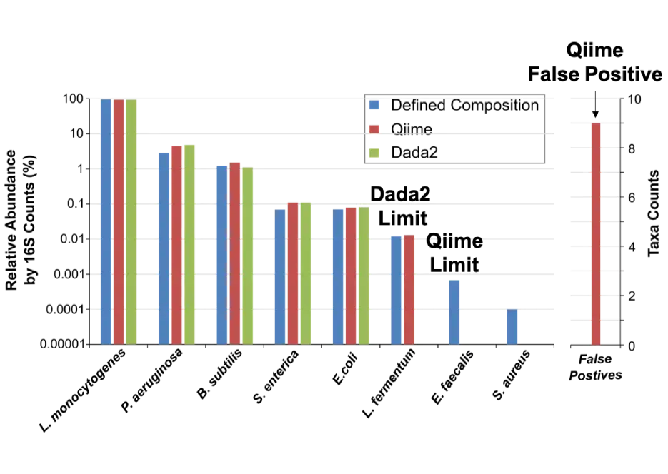 zymobiomics community standard graph