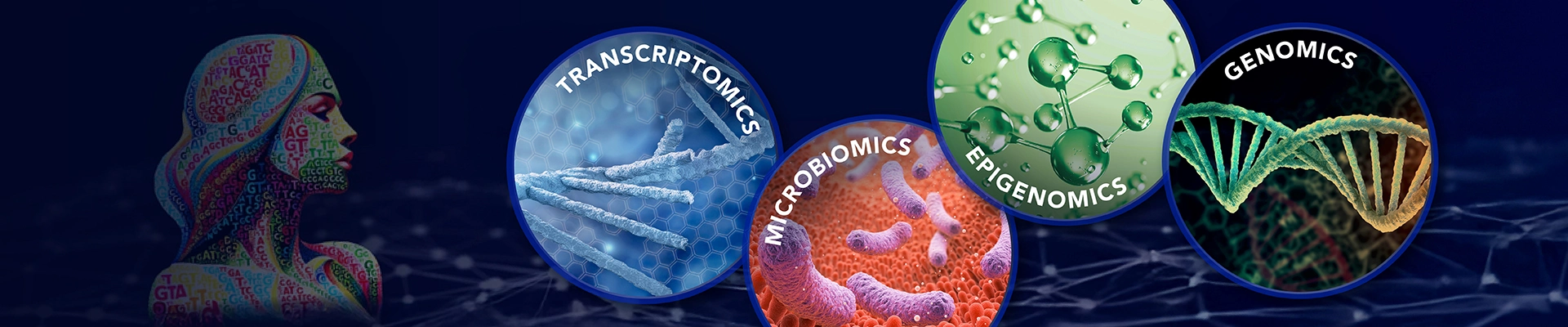 Profile view of a colorful human silhouette with DNA sequences covering the face and body, accompanied by a list of scientific fields: Transcriptomics, Microbiomics, Epigenetics, and Genomics, set against a dark background with a network pattern.