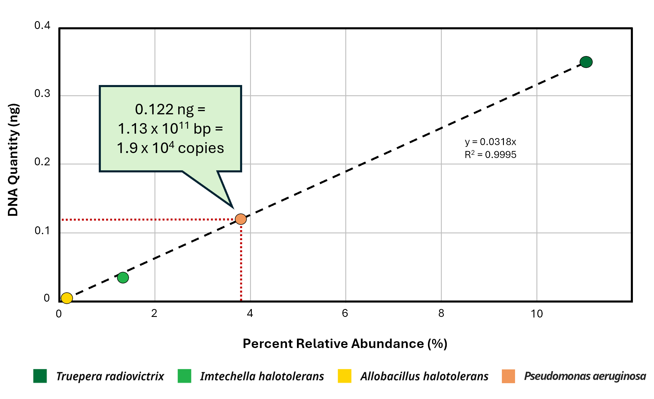A line graph, details below