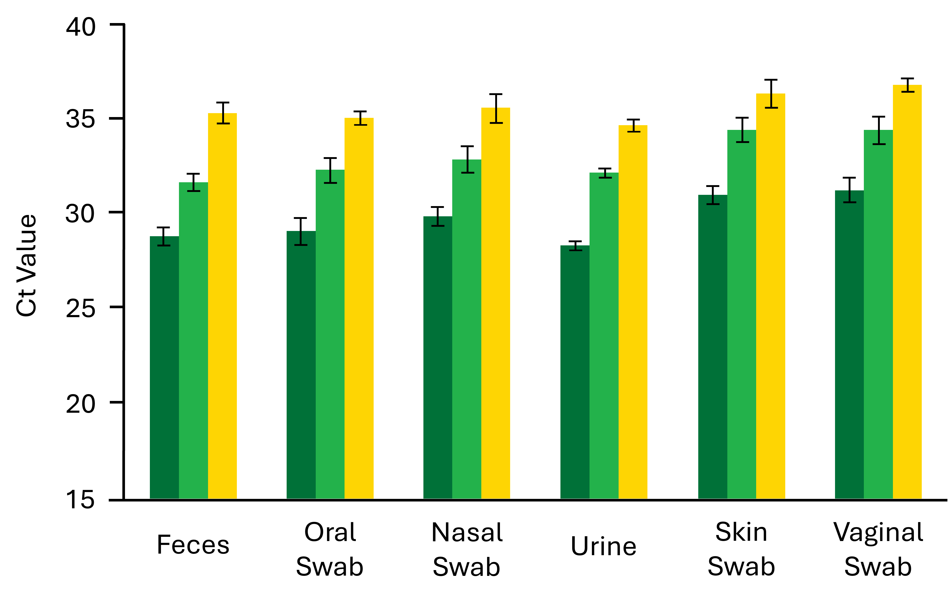 ZymoBIOMICS® Spike-in Control II graph
