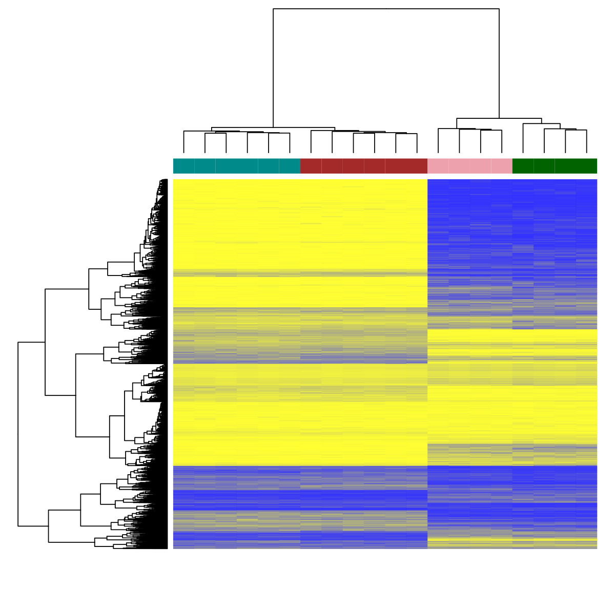 heatmap