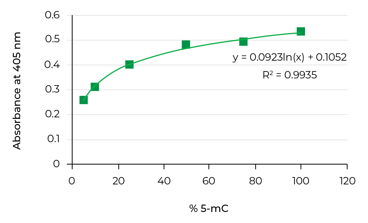 line graph