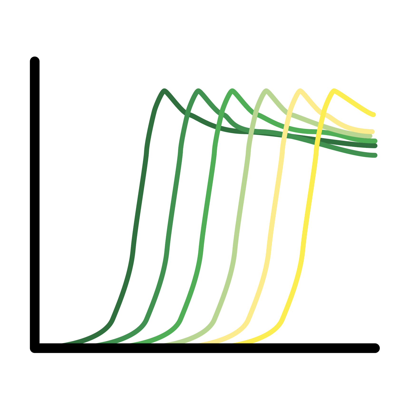 image of a PCR Quantification Analysis chart