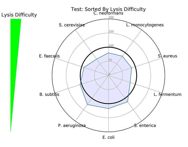 Image for the MIQ Score System Program