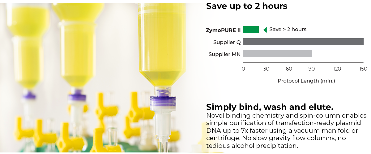 Plasma purification reinvented
