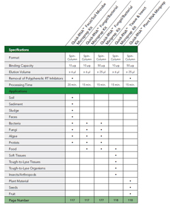 product charts