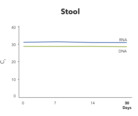 Protect Microbial Graph