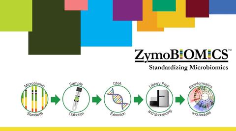 ZymoBIOMICS