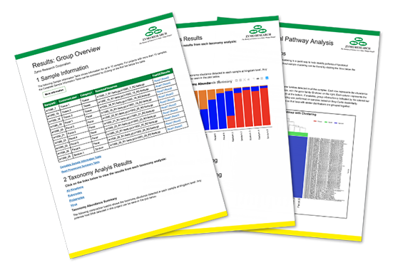 Zymo Research reports