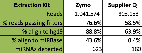 Table showing RNA-seq comparisons