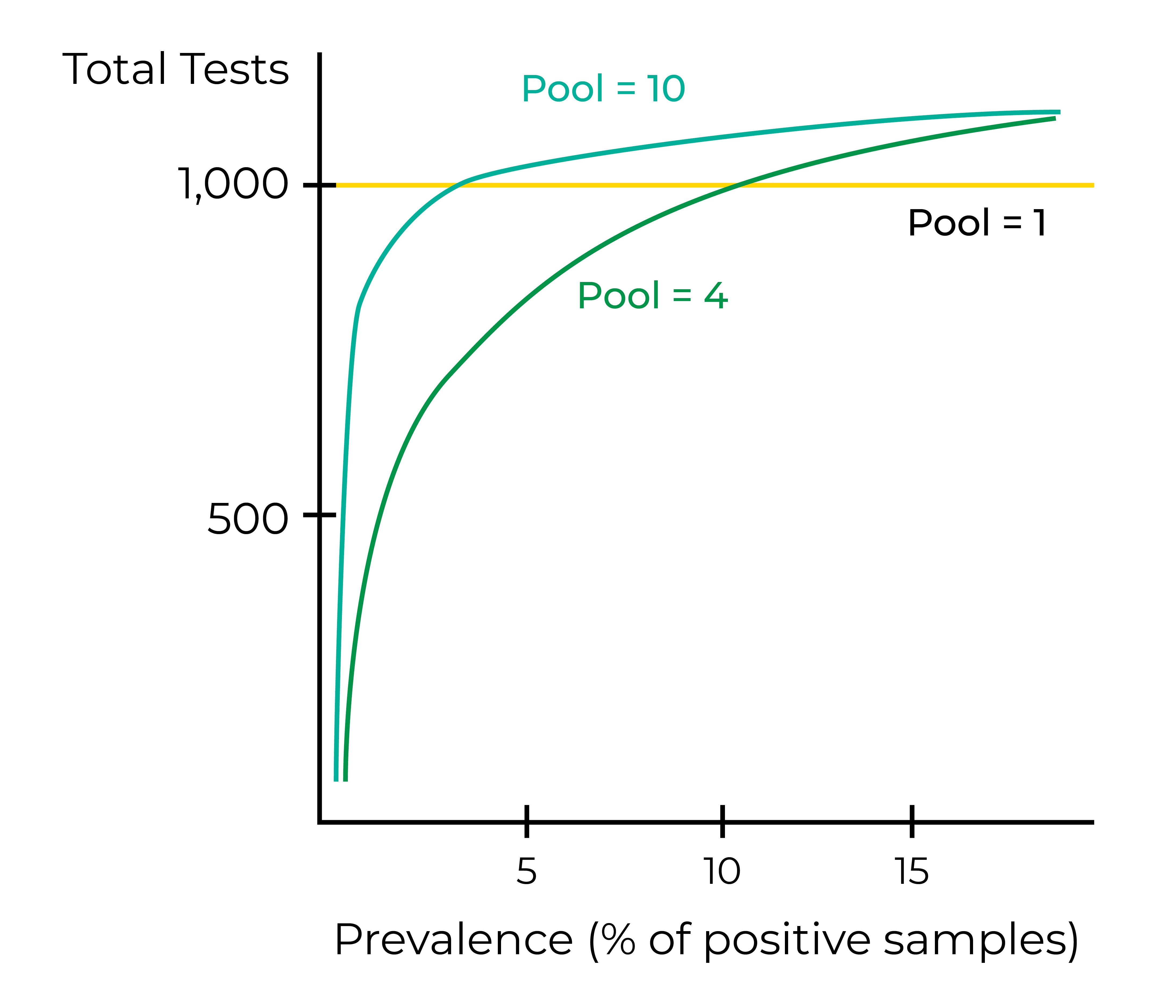 Guidance for COVID-19 Pooled Sample Testing | ZYMO RESEARCH