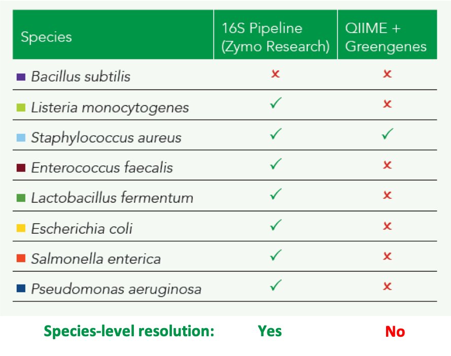 Microbiome Analysis Service for Any Sample | ZYMO RESEARCH