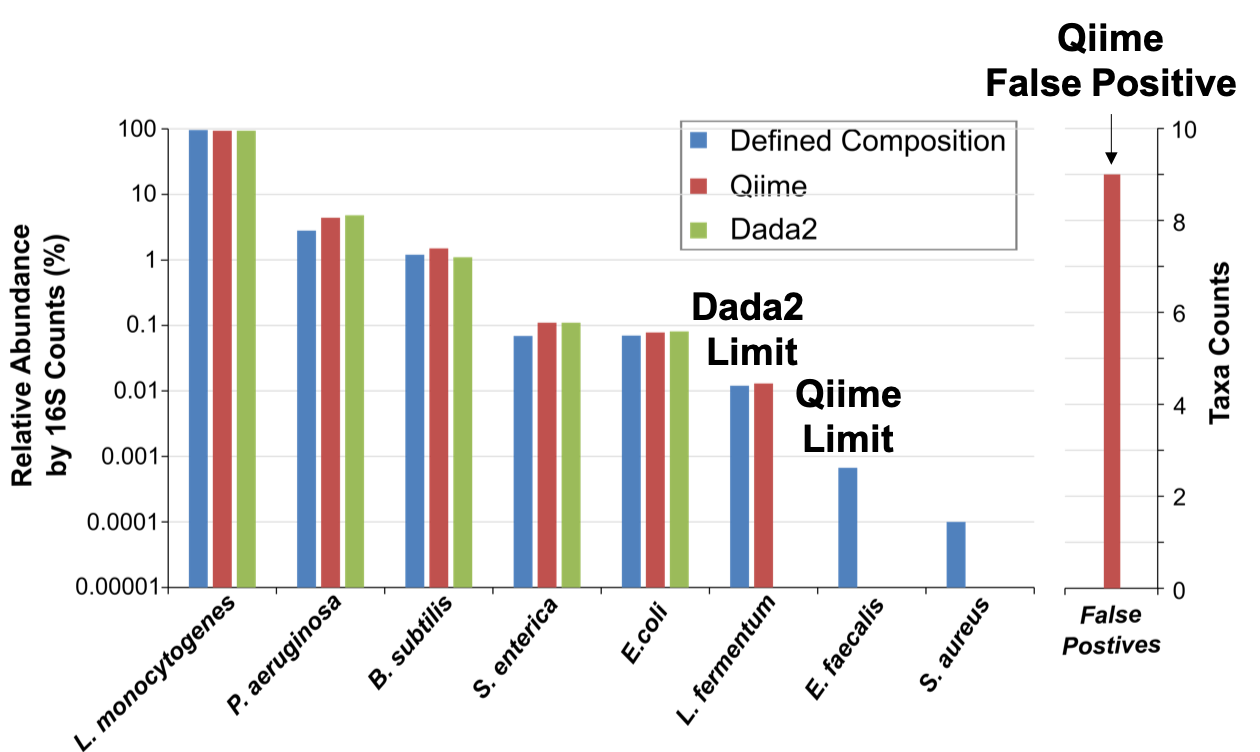 zymobiomics community standard graph