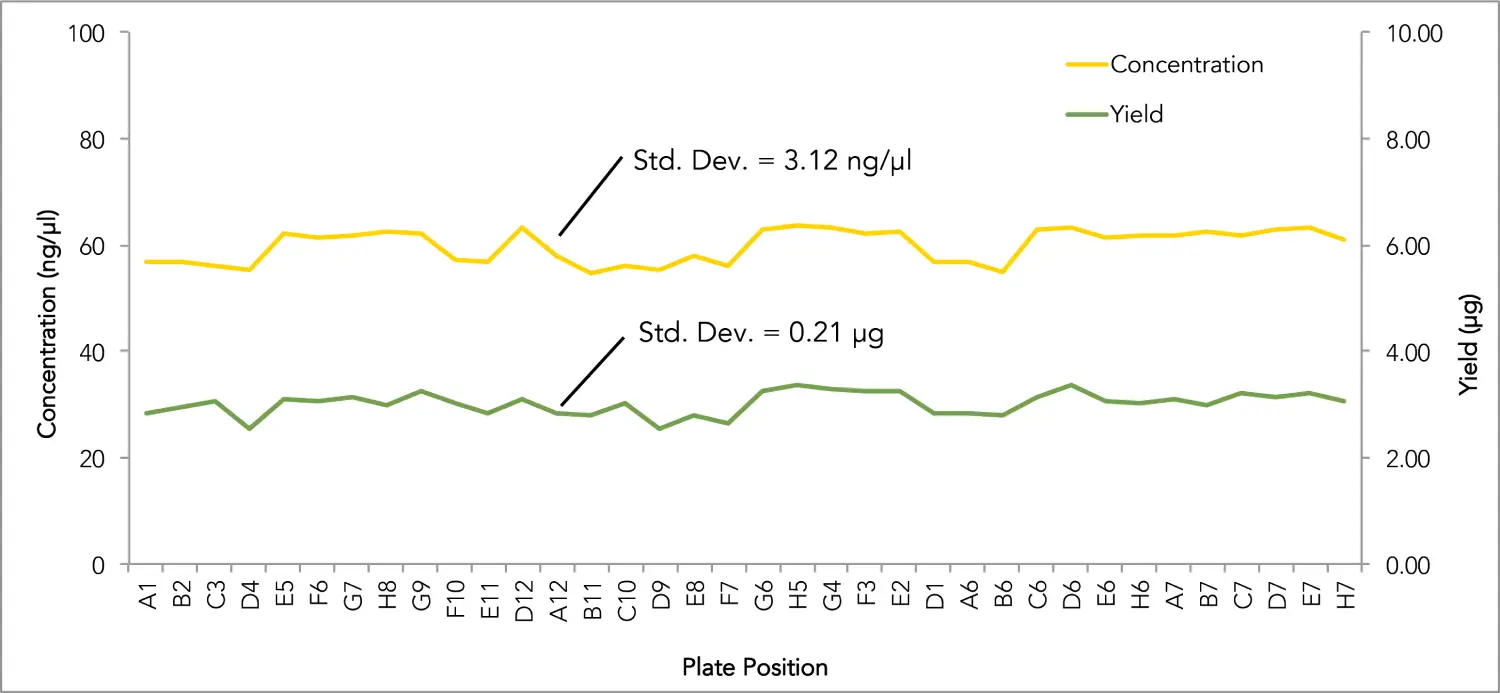 Reproducibility graph